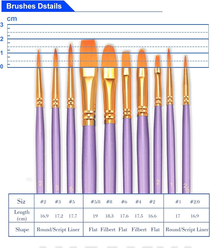 BOSOBO Paint Brushes Set, 4 Pack 40 Pcs Round Pointed Tip Paintbrushes Nylon - Image 6