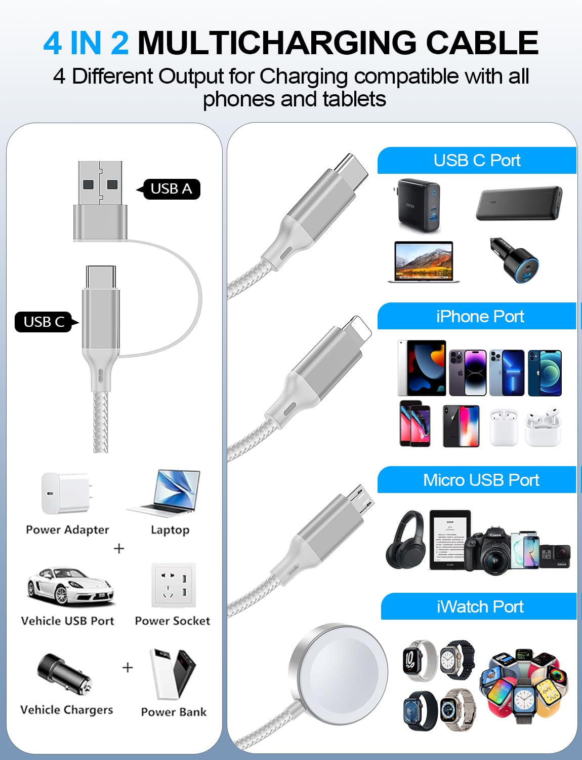 4-in-2 Multi Charging Cable for Apple Watch Charger/Samsung/iPhone Charger,Car/Office/Camping/Travel Essentials,Type C Cable Cord for iWatch Ultra/10-2/iPhone 16-11/Samsung S25-S20,iPad,airPods-White