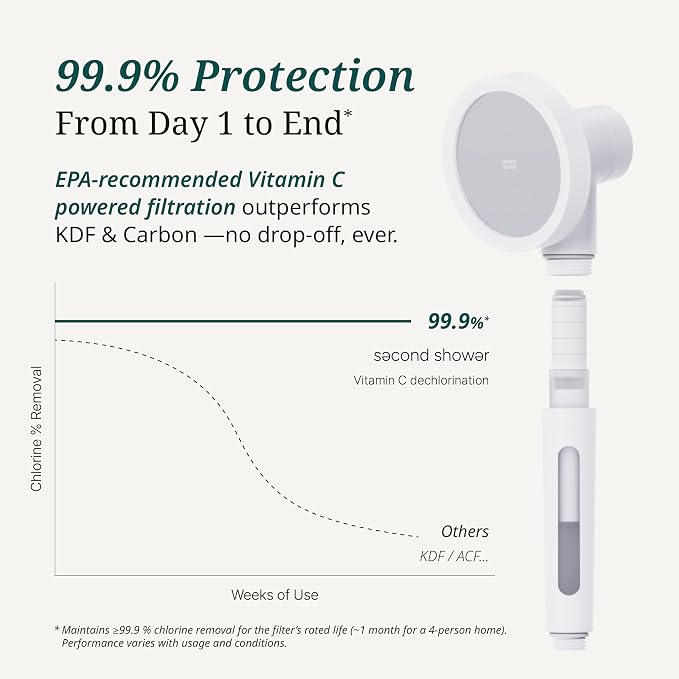 SecondShower Clinically Proven Filter - Image 4