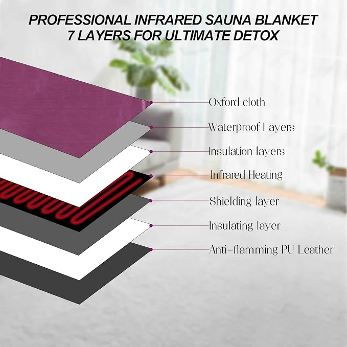 Infrared Sauna Blanket, Sauna Blanket - Image 6