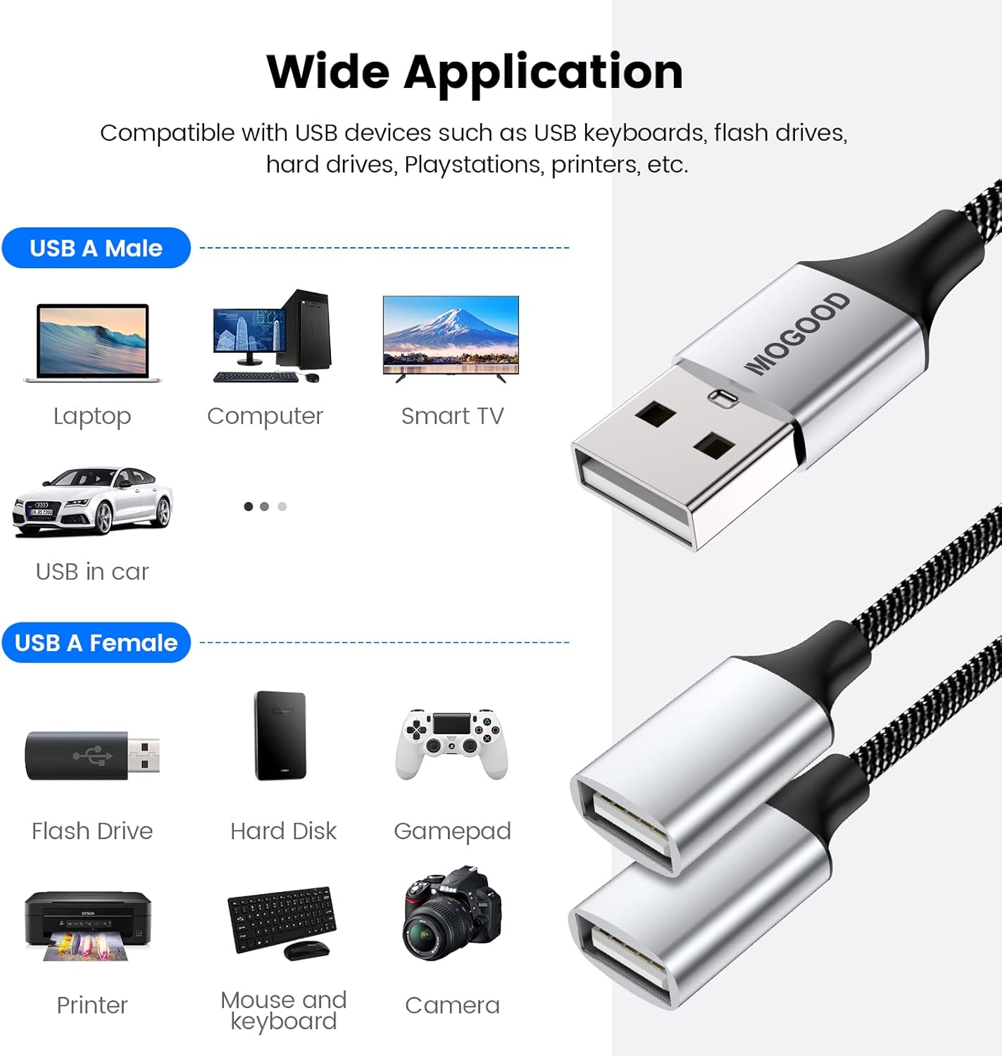 USB Extension Cable,USB A Male to 2 Female Extension Cord Durable USB Splitter Cable Nylon Braided Fast Data Transfer Compatible with Printer, USB Keyboard, Flash Drive, Hard Drive, PlayStation