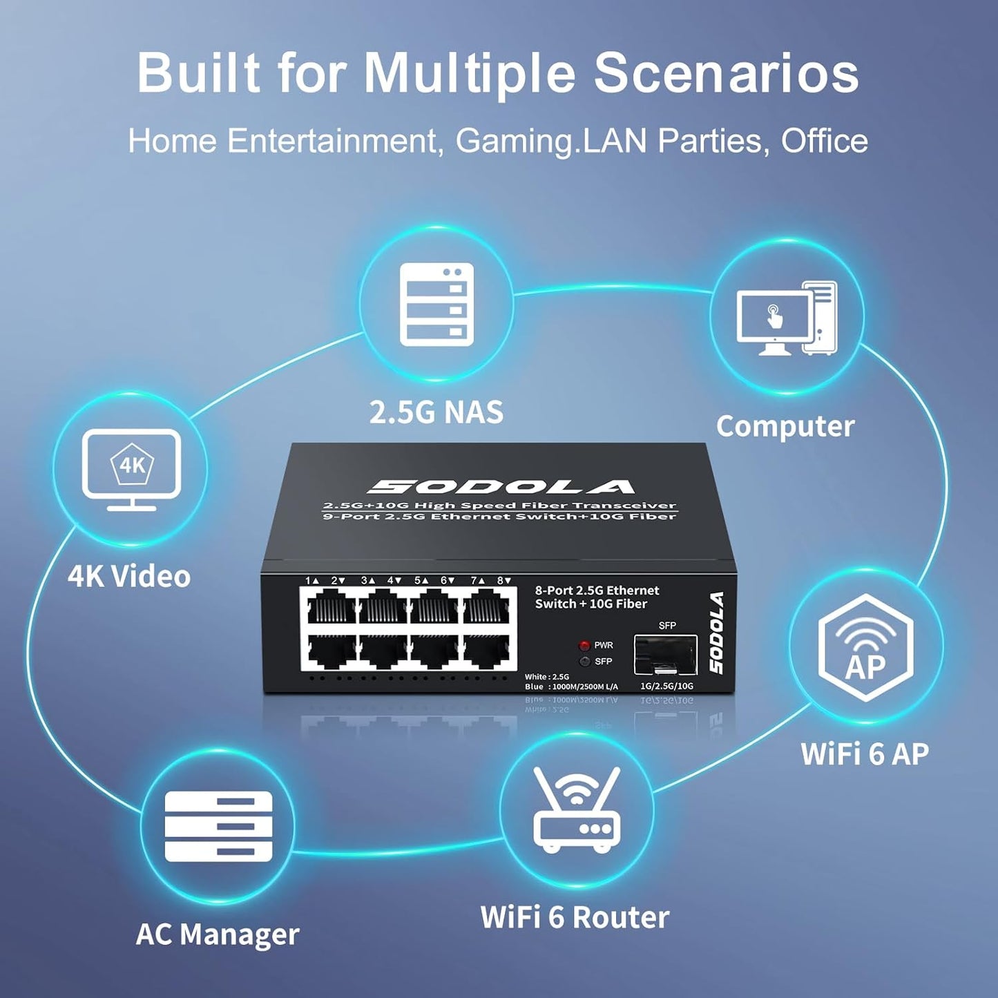 SODOLA 8-Port Unmanaged 2.5G Switch,8 x 2.5GBASE-T Ports,1X10G SFP+,100Gbps Switching Capacity, Fanless, Metal，Plug & Play 2.5Gb Network Switch