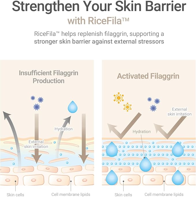 HAYEJIN RiceFila Milk Toner for Glass Skin – 2-in-1 Hydrating Korean Rice Toner - Image 7