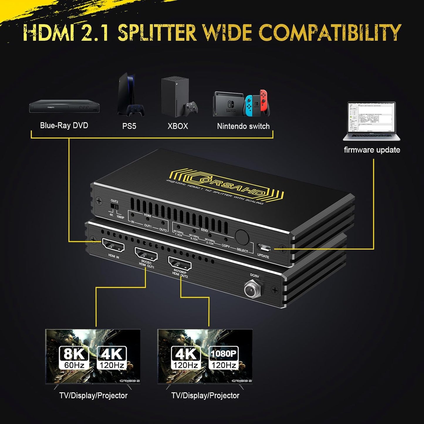 8K@60Hz 4K@120Hz HDMI 2.1 Splitter 1 in 2 Out,48 Gbps,HDCP 2.3,Supports VRR,ALLM,HDCP Bypass,EDID,Duplicate/Mirror/Copy,Downscale,HDR,Dolby Vision Atmos,Soundbar