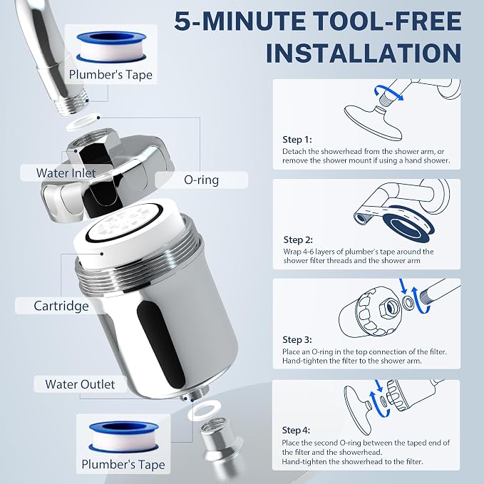 iSpring 33-Stage High Output Shower Filter, Universal Shower Head Filter - Image 5