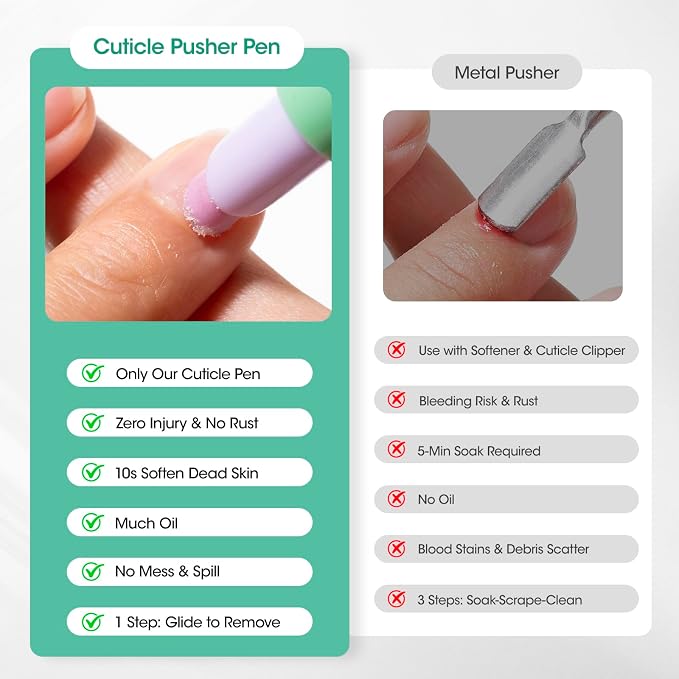 GELLEN 2Pcs Cuticle Pusher Oil Pen - 6ml Large Capacity Nail Oil Pen - Image 3