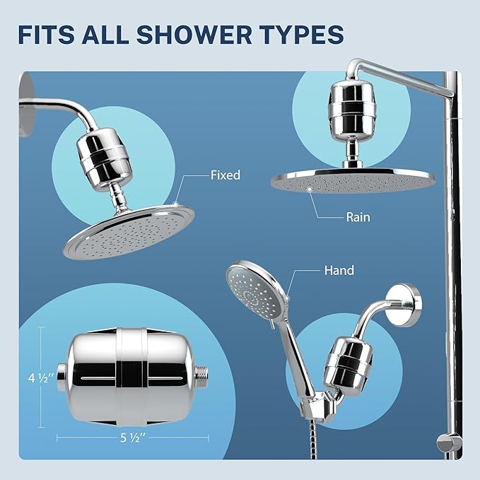 iSpring 33-Stage High Output Shower Filter, Universal Shower Head Filter - Image 3
