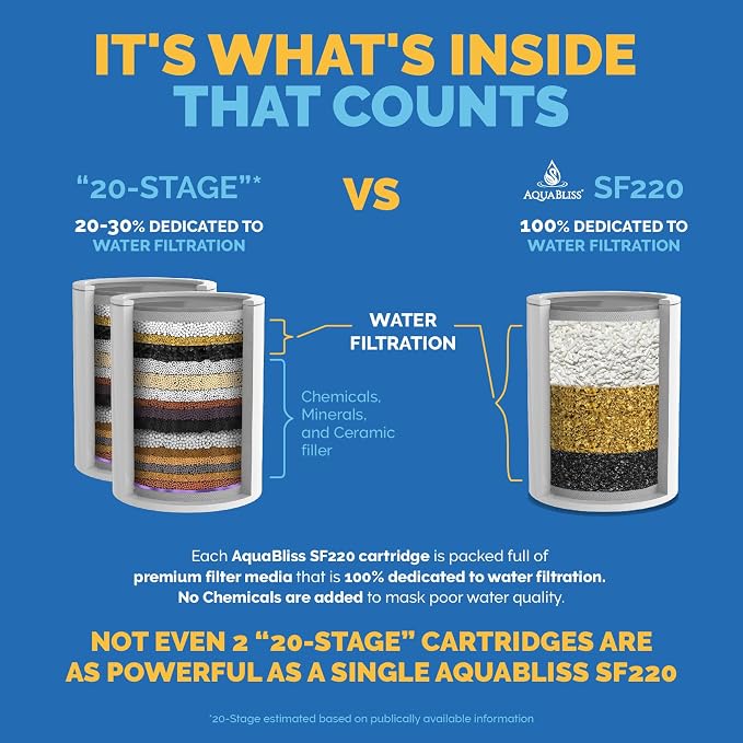 AquaBliss Replacement Multi-Stage Shower Filter Cartridge - Image 2