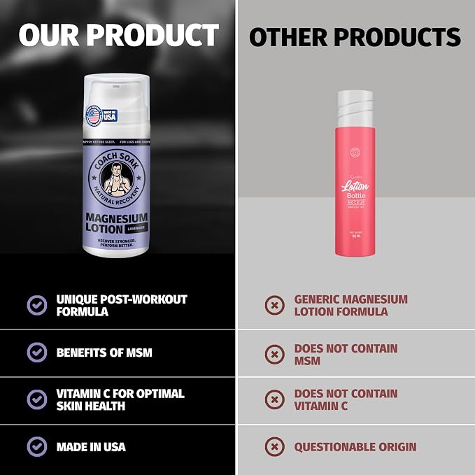 Coach Soak Magnesium Lotion - Image 7