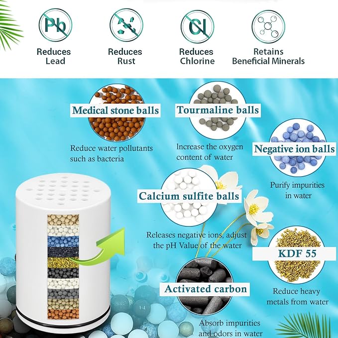 AWO 3 PACK Replacement Shower Filter Cartridge Compatible - Image 2