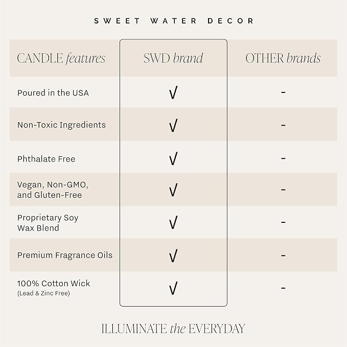 Sweet Water Decor Let it Snow Christmas Scented Candles - Image 3