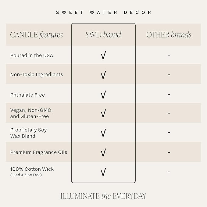 Sweet Water Decor Holiday Candle | Cloves, and Sandalwood Festive Christmas - Image 3