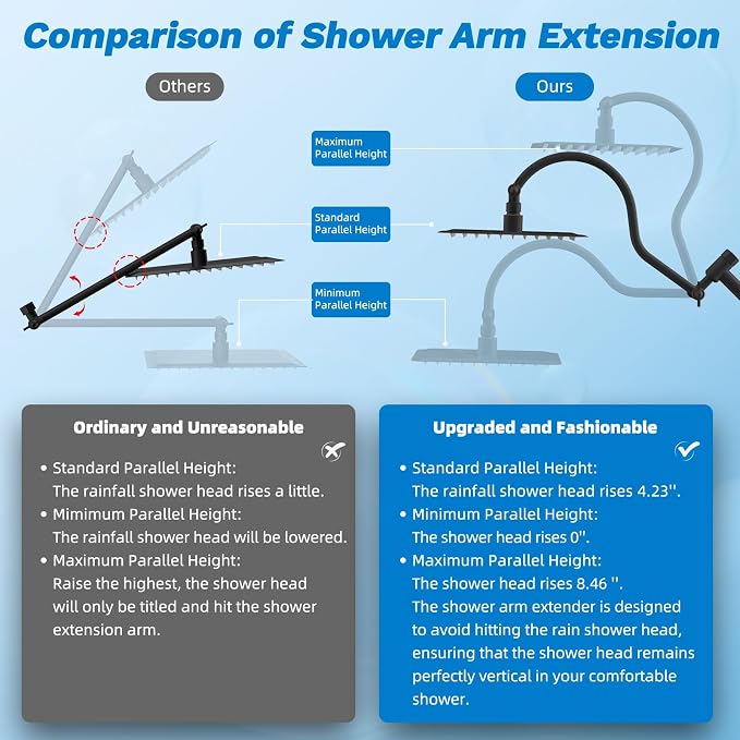 Hibbent cUPC Certified All Metal 12" Rainfall Showerhead Combo, High Pressure - Image 7