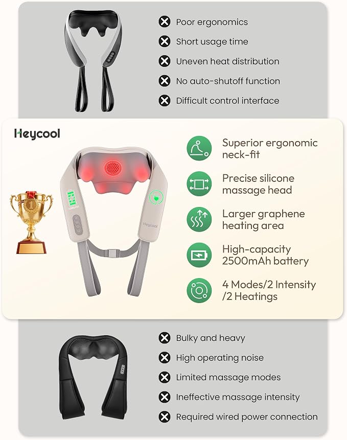 Heycool Cordless Neck and Shoulder Massager, Graphene Heating, Upgraded Shiatsu - Image 6