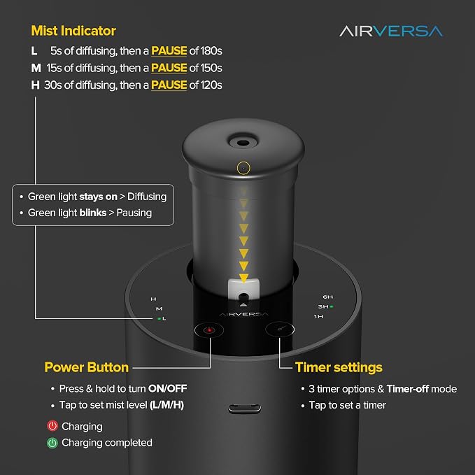 Waterless Essential Oil Diffuser - Image 3