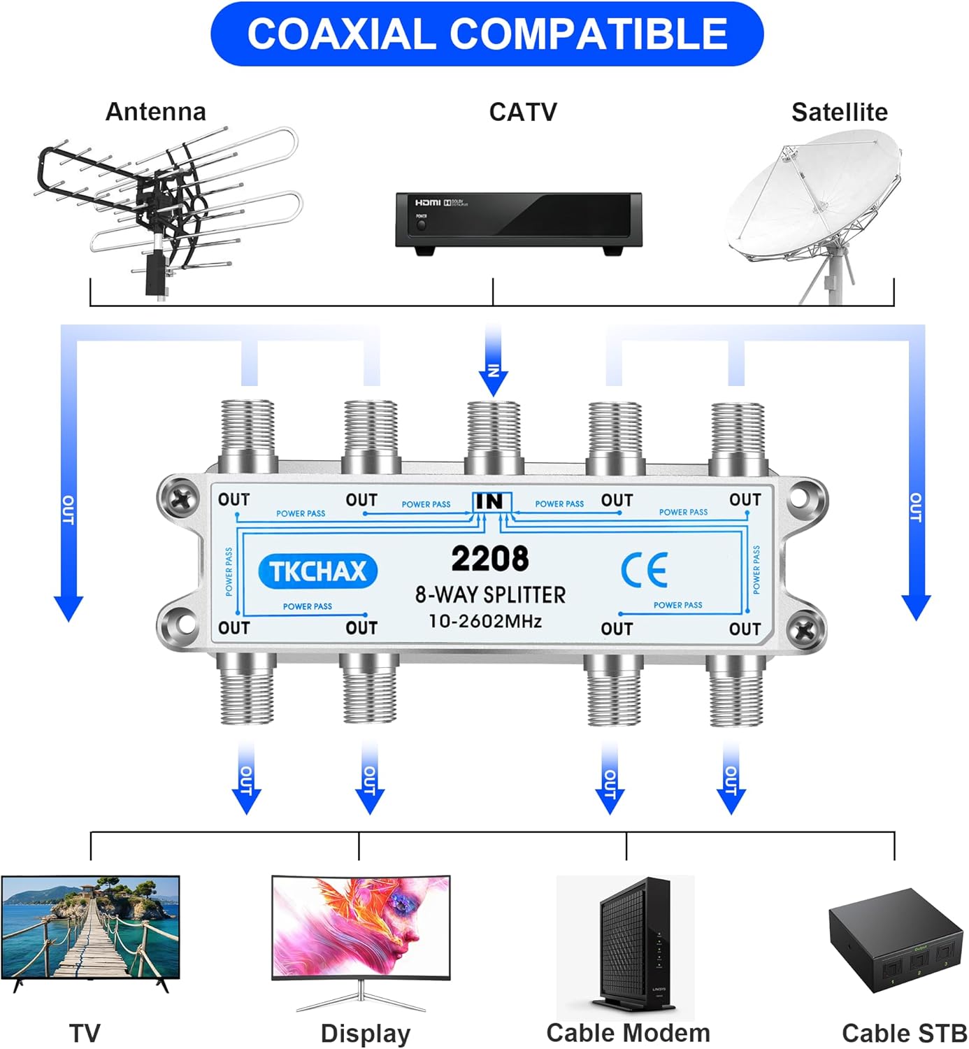 8 Way Coaxial Cable Splitter,Support 10-2602MHz, RG6 Compatible, Nickel-Plated for Cable Splitter,Work with CATV, Satellite TV,Antenna System and MoCA Configurations