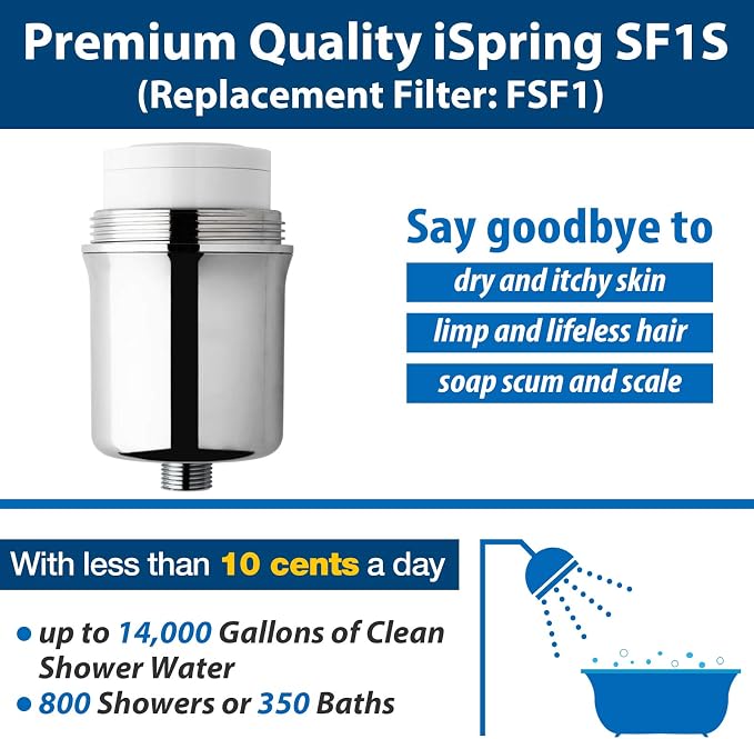 iSpring FSF1 33-Stage Universal Shower Filter Replacement Cartridge, Removes - Image 2