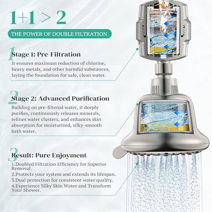 Cobbe Luxury Double Filtered Shower Head, High Output 16+20 Stages – 99% - Image 3