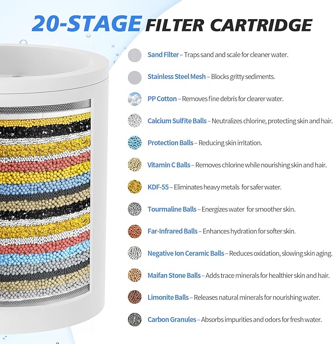 SR SUN RISE 20-Stages Shower Filter Replacement Cartridges - Image 4