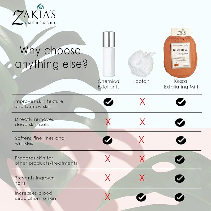 Original Kessa Exfoliating Glove - Image 6