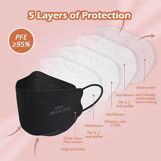 Borje KN95 Face Masks, Individually Wrapped Respirator Mask Filter Efficiency - Image 2