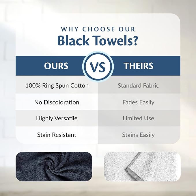 Black Bleach Proof Towels Set, 96 Pack 100% Cotton 16" X 27" Color Safe - Image 5