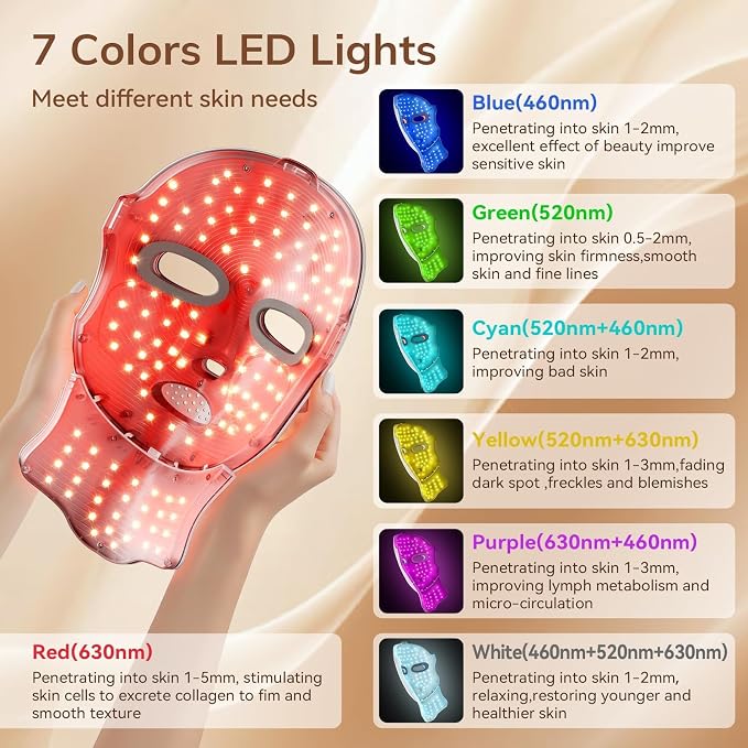 ONLUKY Red Light Therapy Mask for Face, Cordless LED Face Mask Light Therapy - Image 2