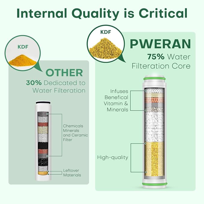 Pweran Shower Filter for Handheld Shower Head, 2 Pack 18 Stage Replacement - Image 3