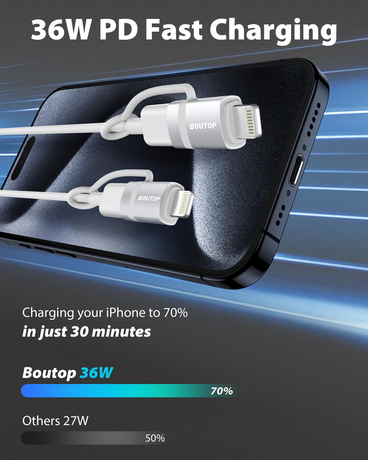 [MFi Certified] 36W USB C to Lightning Adapter, Support PD Fast Charging Compatible with iPhone iPad Airpods, with Anti-Lost Holder Silver -2 Pack