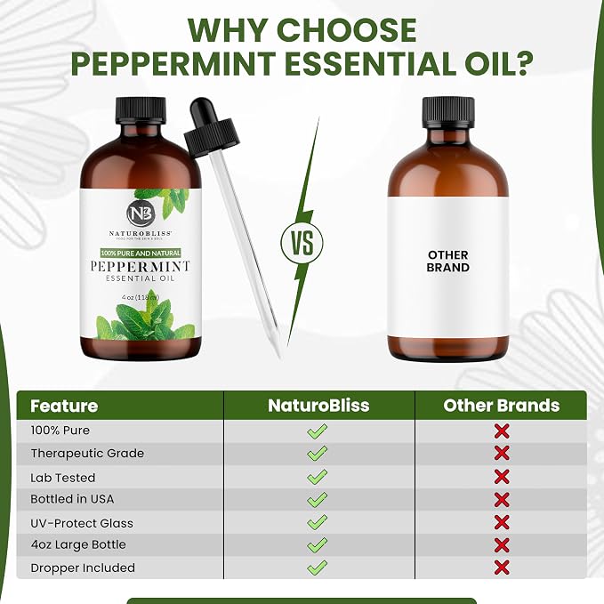 NaturoBliss Peppermint Essential Oil, 100% Pure and Natural Therapeutic Grade - Image 8