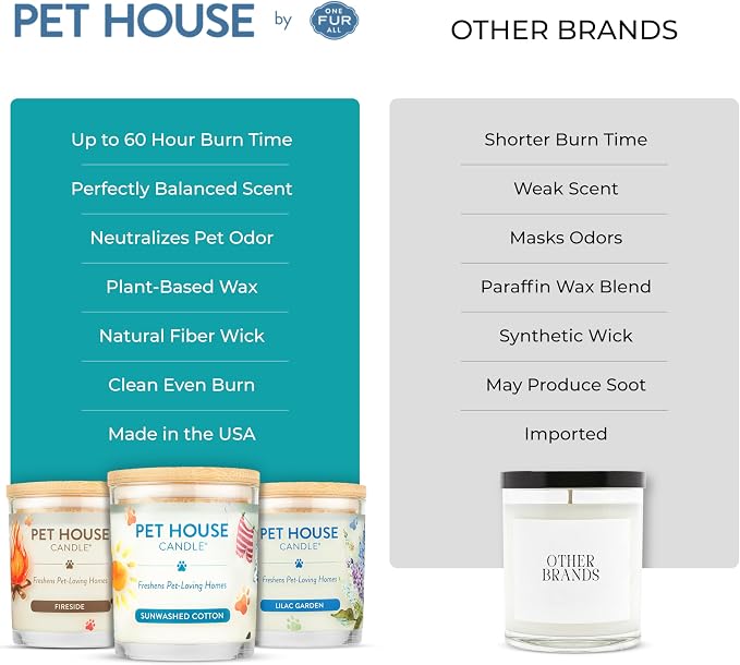 Pet House Scented Candles, 100% Plant-Based, Long Lasting Candle - Image 6