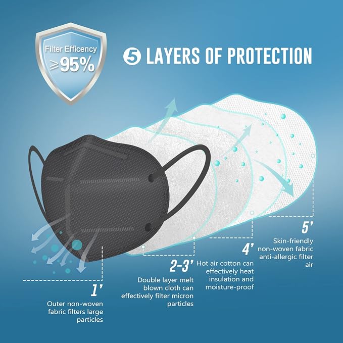 WWDOLL KN95 Face Mask 25 Pack, 5-Layers Breathable Disposable KN95 Masks - Image 2