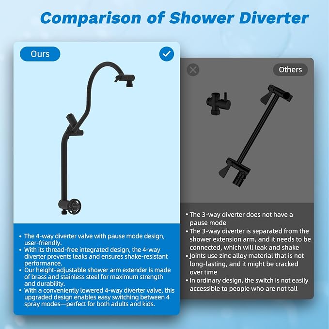 Hibbent cUPC Certified All Metal 12" Rainfall Showerhead Combo, High Pressure - Image 8