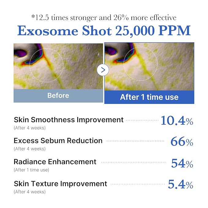 medicube Exosome Shot Zero 25, 000 PPM Spicule Facial Serum | Liquid Skin - Image 5