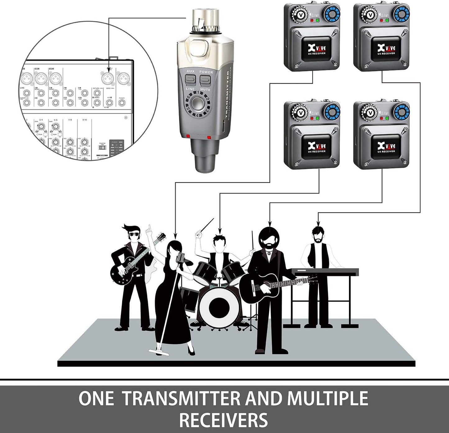 Xvive U4R Wireless in-Ear Monitor System Receiver for Studio, Band Rehearsal, Live Performance (U4R Only)