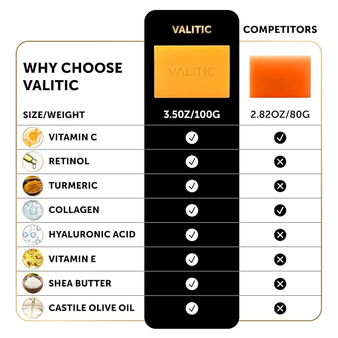 VALITIC 2 Pack Kojic Acid Vitamin C & Retinol Soap Bars - Image 7