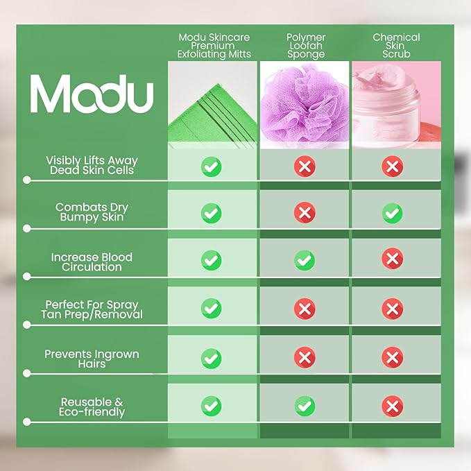 Modu Korean Exfoliating Mitts Large 10PCS – Exfoliating Gloves Body Scrubber - Image 4