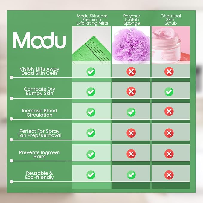 Modu Korean Exfoliating Mitts Large 4PCS – Exfoliating Gloves Body Scrubber - Image 4