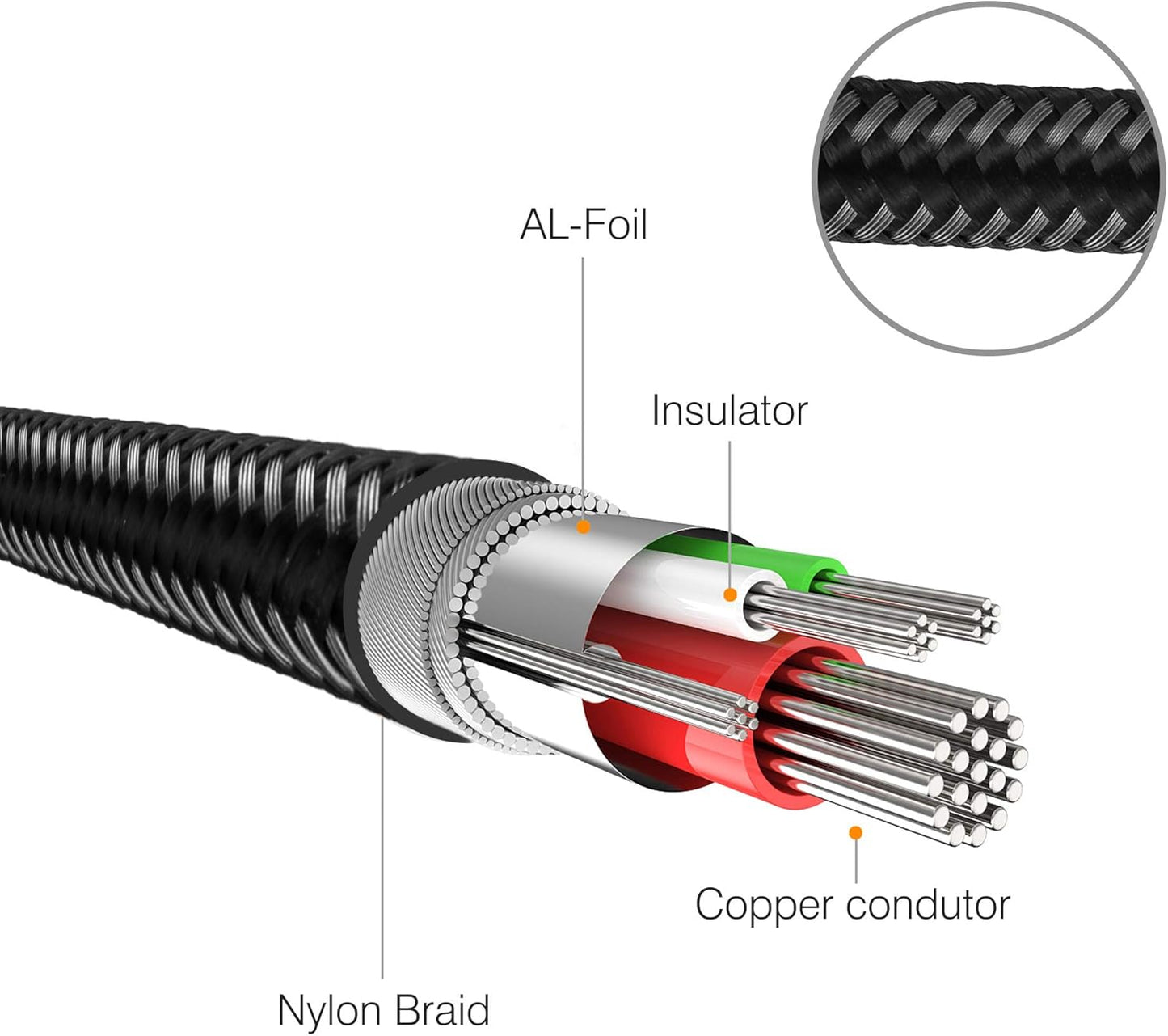 3.5 mm to 6.35 mm Audio Cable 25Ft, Gold-Plated Terminal Silver Color Zinc Alloy Housing 3.5mm 1/8" Male TRS to 6.35mm 1/4" Male TRS Nylon Braided Stereo Audio Cable for Cellphone, Amplifiers(25Ft/8M)