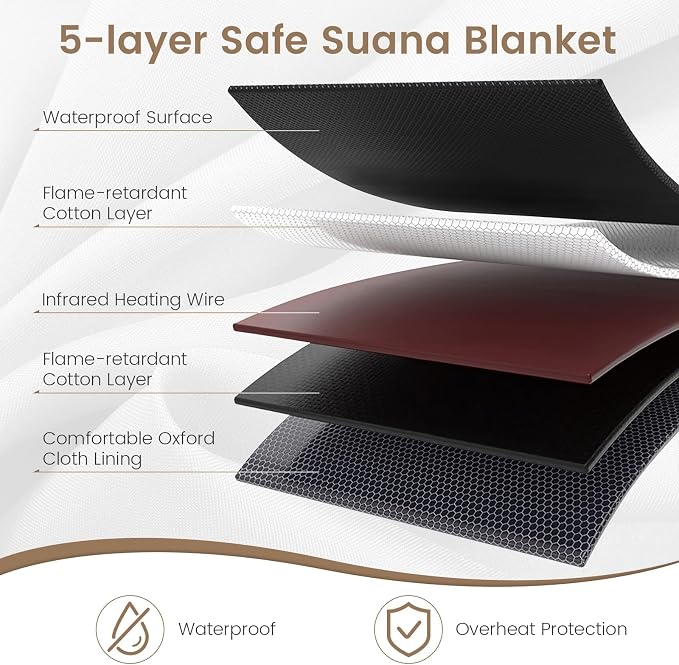 ARLIME Infrared Sauna Blanket, Portable Full-Body Home Sauna Blanket, 90-180°F - Image 5