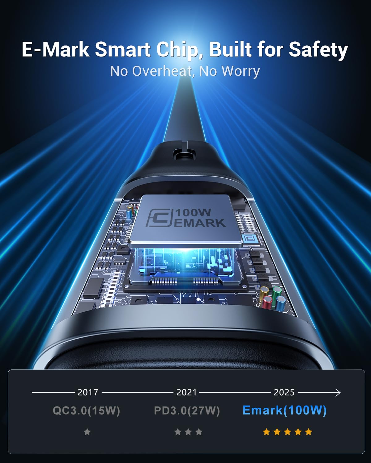 CAFELE 100W Retractable USB C Cable, 6-in-1 Multi Charging Cable, USB A/C 5A Fast Charger Cord for Multiple Devices with Type C/L/Micro Ports for Phone 16 15 14 Pro Max, S24/S23, McBook, Pad (3.6ft)