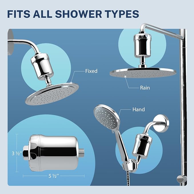 iSpring 33-Stage High Output Shower Filter, Universal Shower Head Filter - Image 3