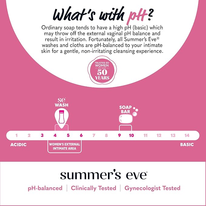 Summer’s Eve Simply Sensitive All-Over Daily Feminine Wash, Gentle pH-Balanced - Image 7