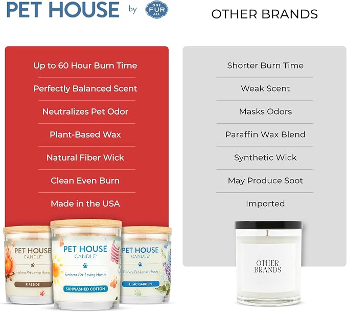 One Fur All Pet House Candle 2 Pack - Image 6