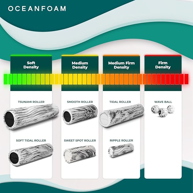 Oceanfoam Ripple Travel Foam Roller Firm Mini Foam Roller - Image 5
