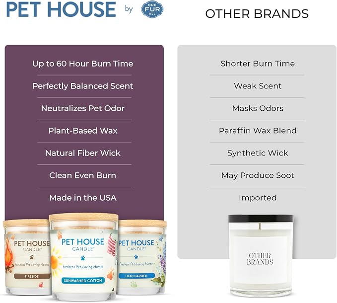 One Fur All Pet House Candle 2 Pack - Image 4