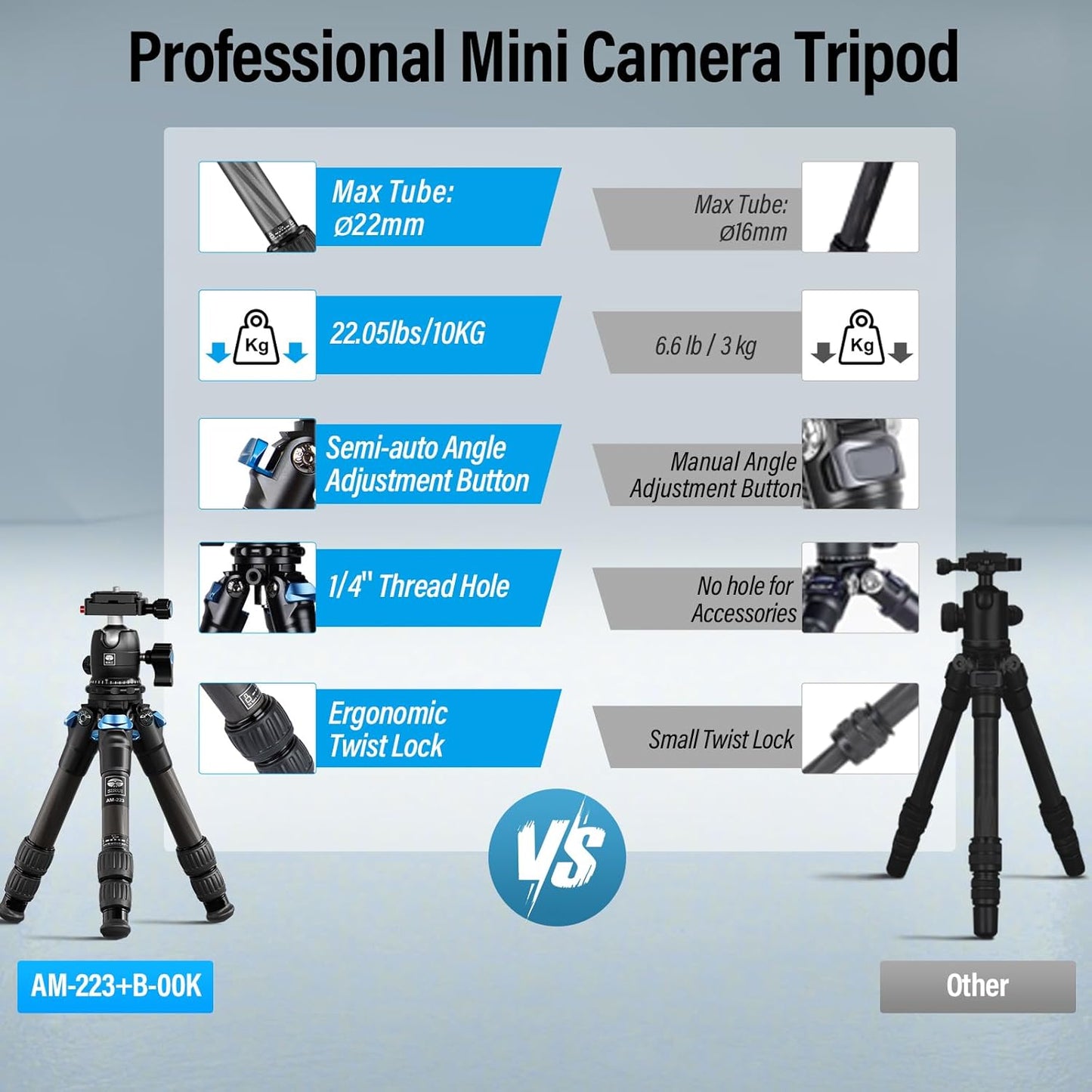 SIRUI Carbon Fiber Travel Tripod with 360° B-00K Arca-Swiss Ballhead, Mini Desktop Tripod for Mirrorless Cameras, Folded Height 12.1", Max Height 16.6″