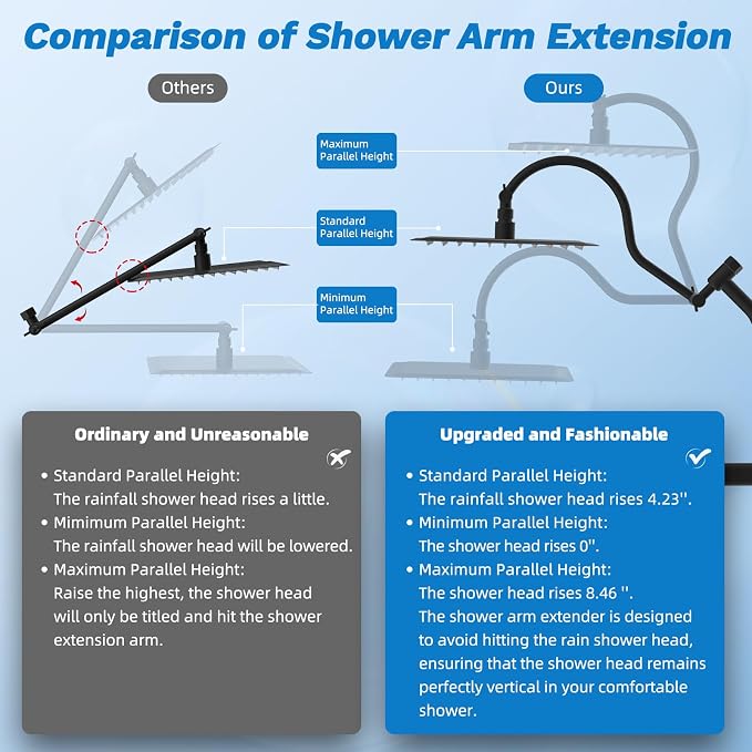Hibbent Dual Filter All Metal 12" Rainfall Showerhead Combo, High Pressure - Image 7
