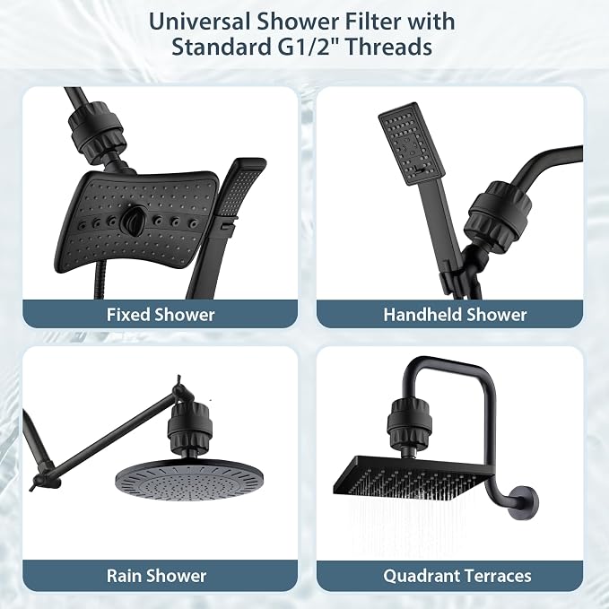 BRIGHT SHOWERS Shower Filter, High Output Shower Head Filter, 3-Stage Filtration - Image 4