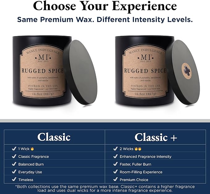 Manly Indulgence Champions Court Candles - Image 4